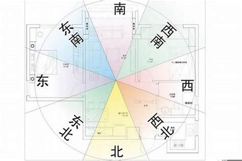 坐东朝西|风水朝向中坐南朝北、坐东朝西为什么不好？